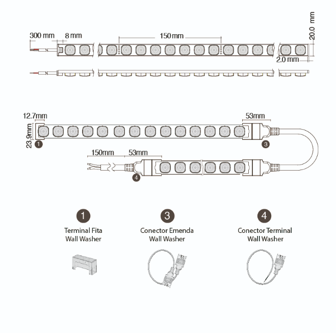 FITA DE LED WALL WASHER
